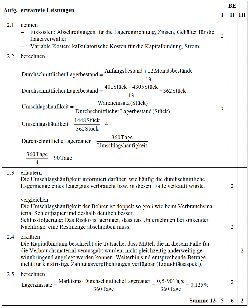 Lösungen Prüfungsaufgabe 2019