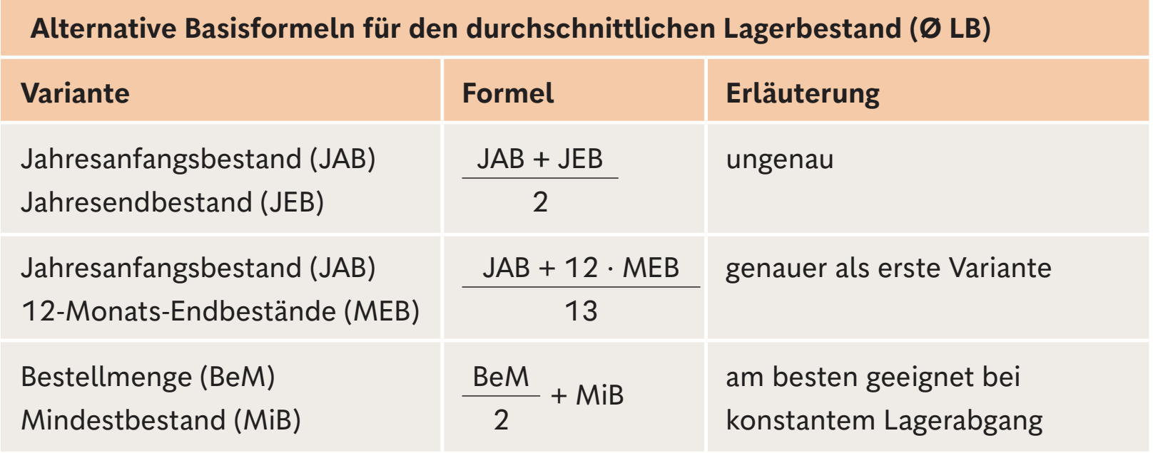 Alternative Basisformeln für den durchschnittlichen Lagerbestand