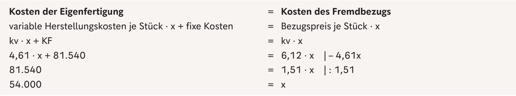 Mathematische Berechnung der Make-or-Buy Entscheidung